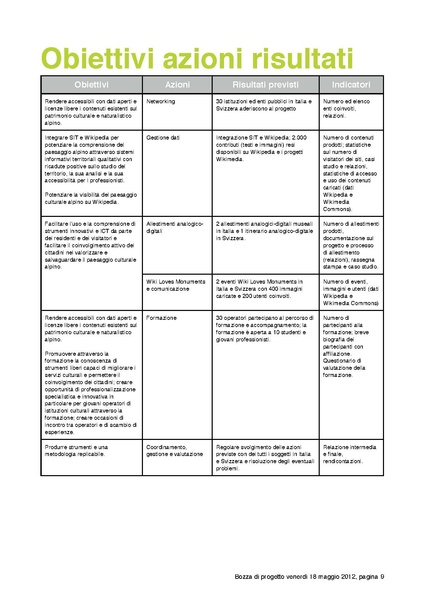 File:Il paesaggio culturale alpino su Wikipedia.pdf