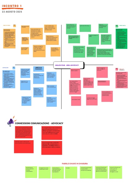 File:Strategia 2026-2030 - Incontri di gruppo (agosto-settembre 2025) - Comunicazione e advocacy.pdf