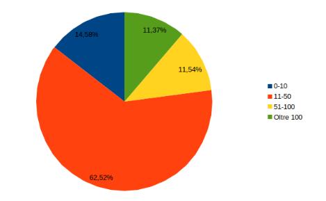 Distribuzione percentuale delle donazioni per metodo di pagamento (2009-2015).jpeg