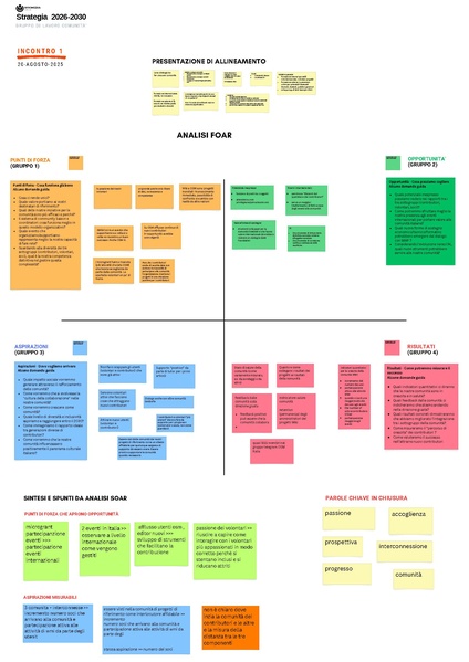 File:Strategia 2026-2030 - Incontri di gruppo (agosto-settembre 2025) - Comunità.pdf