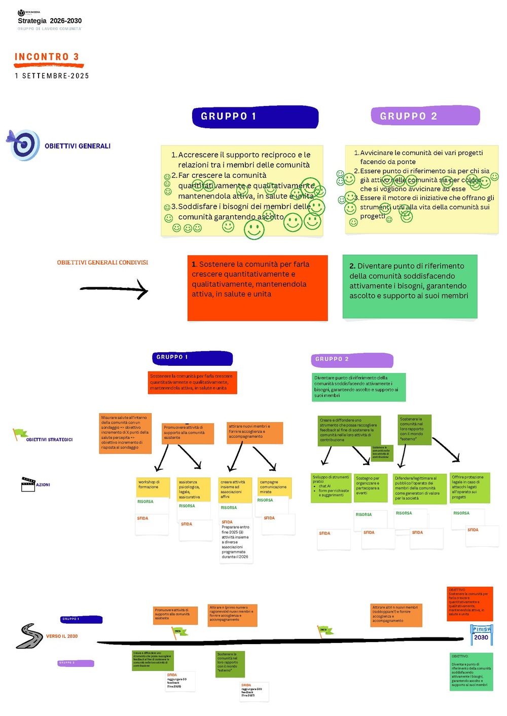 Strategia 2026-2030 - Incontri di gruppo (agosto-settembre 2025) - Comunità.pdf