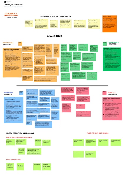 File:Strategia 2026-2030 - Incontri di gruppo (agosto-settembre 2025) - Contenuti liberi.pdf