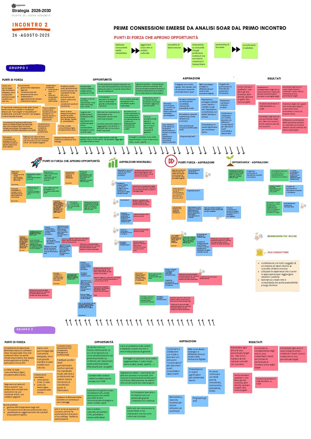 Strategia 2026-2030 - Incontri di gruppo (agosto-settembre 2025) - Contenuti liberi.pdf