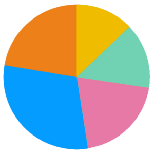 Grafico percentuali uscite 2026.png