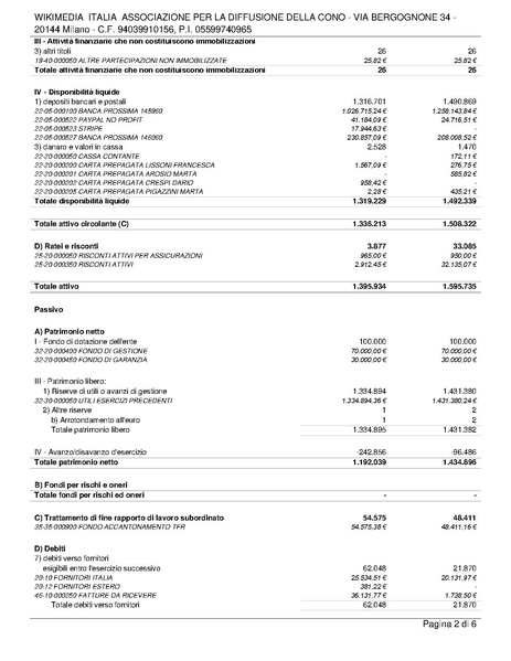File:Bilancio consuntivo ETS 2024.pdf