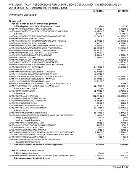 File:Bilancio consuntivo ETS 2024.pdf