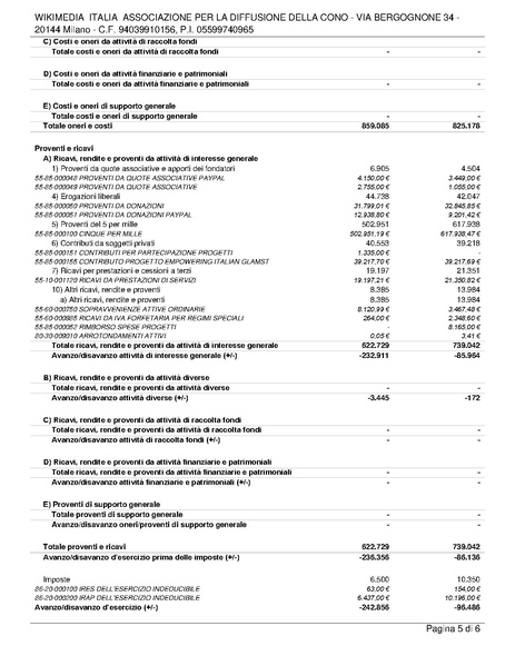 File:Bilancio consuntivo ETS 2024.pdf