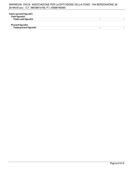File:Bilancio consuntivo ETS 2024.pdf