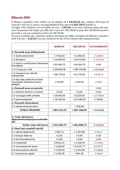 File:Commento al Bilancio 2016.pdf