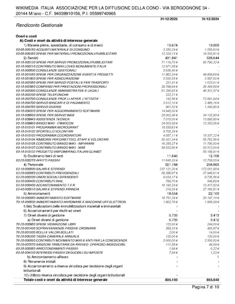 File:Bilancio consuntivo ETS 2025.pdf