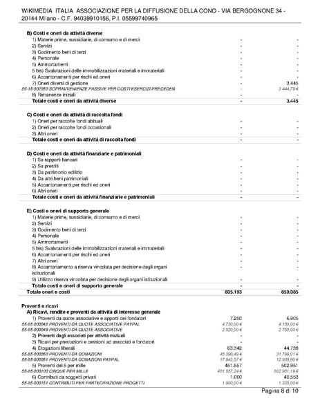 File:Bilancio consuntivo ETS 2025.pdf