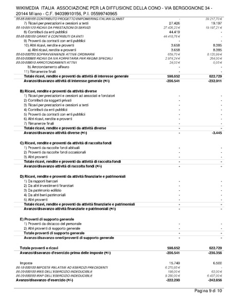 File:Bilancio consuntivo ETS 2025.pdf