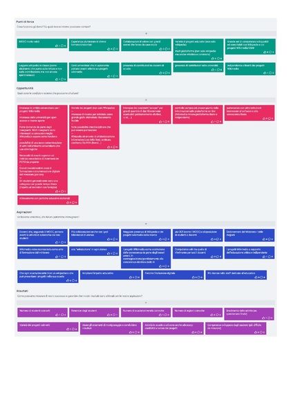 File:Strategia 2026-2030 - Incontri di gruppo (agosto-settembre 2025) - Scuole e università.pdf