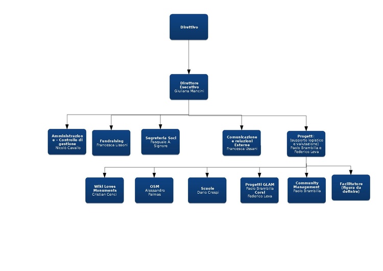 Organigramma1.pdf