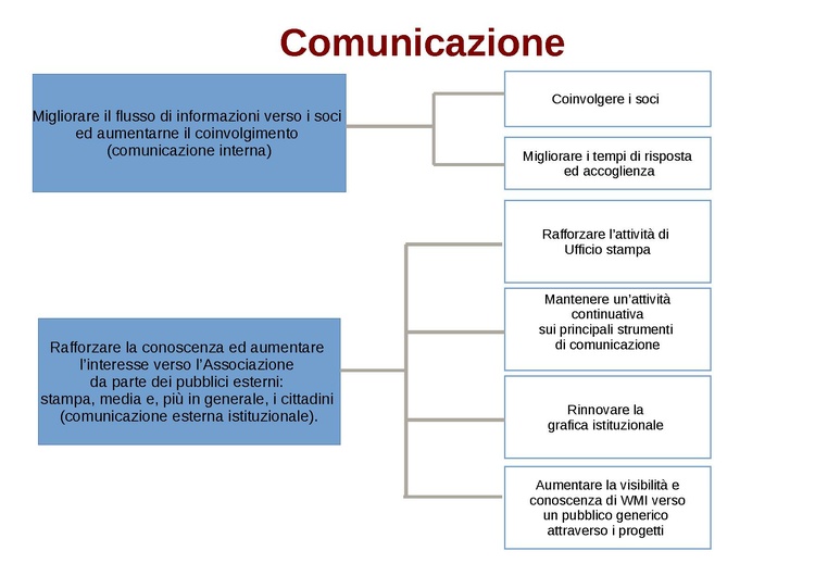 Obiettivi piano strategico revFU9 1.pdf