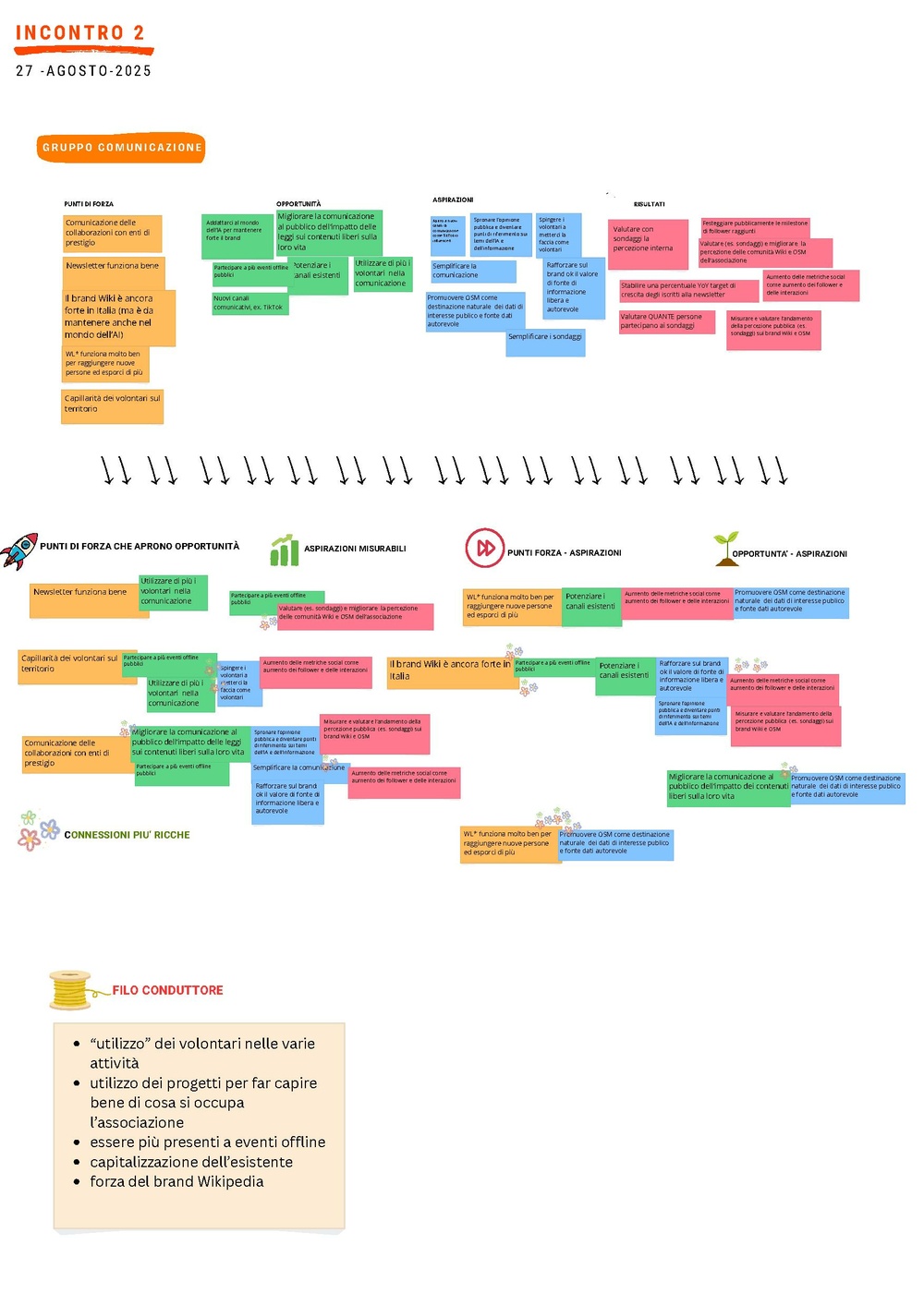 Strategia 2026-2030 - Incontri di gruppo (agosto-settembre 2025) - Comunicazione e advocacy.pdf
