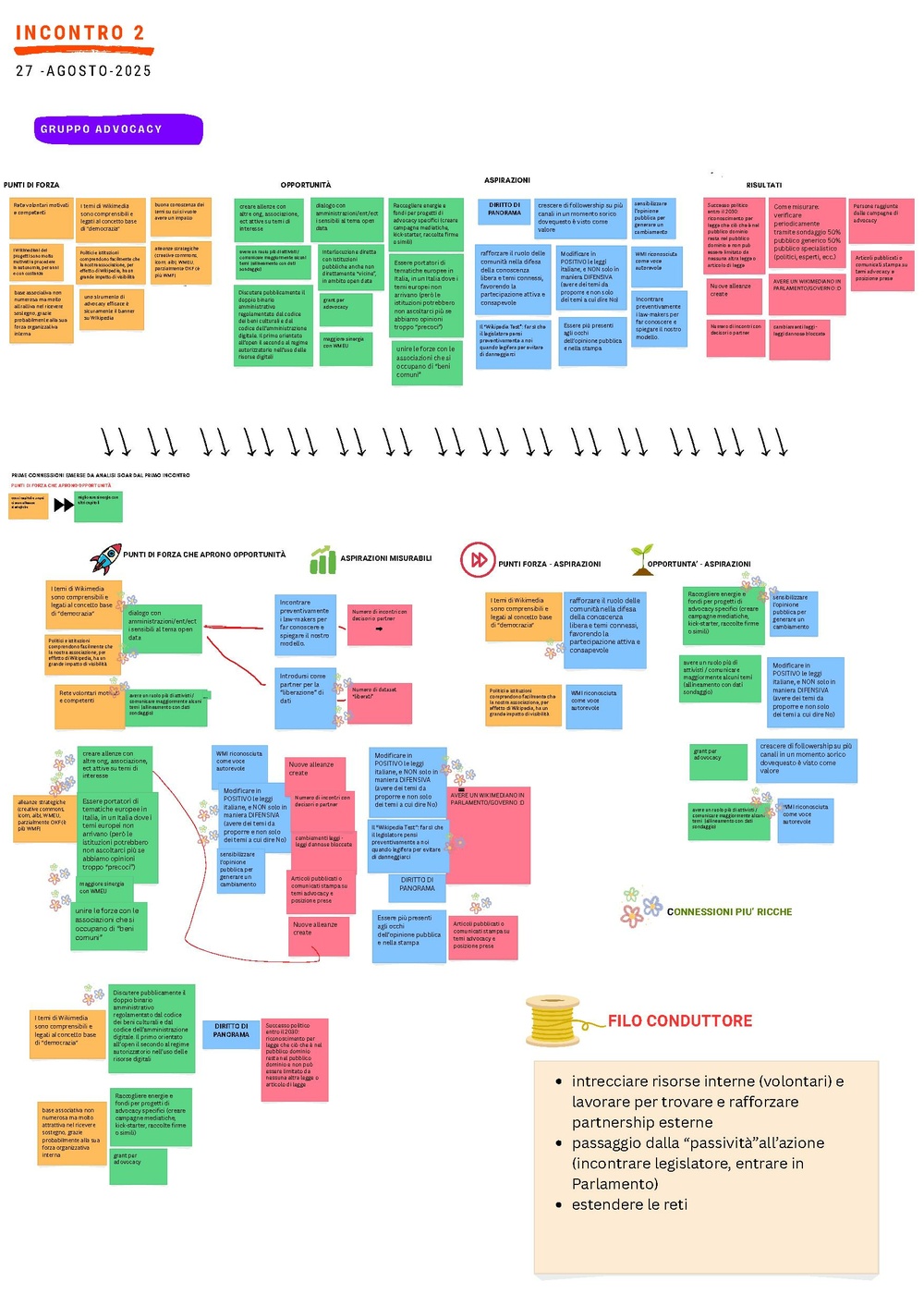 Strategia 2026-2030 - Incontri di gruppo (agosto-settembre 2025) - Comunicazione e advocacy.pdf