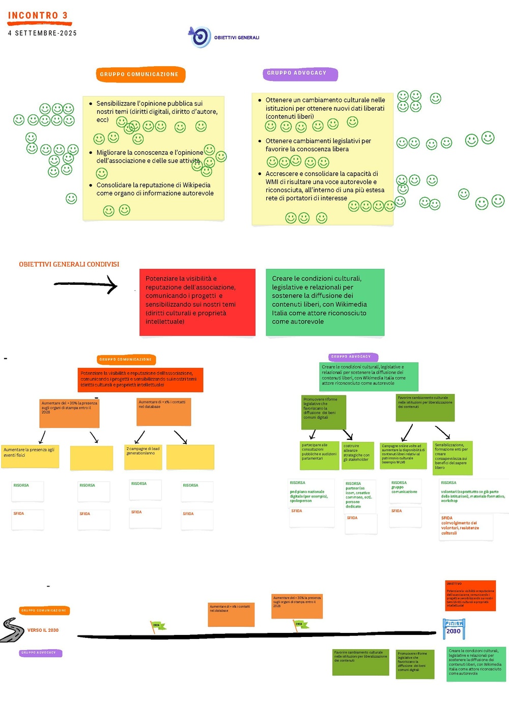 Strategia 2026-2030 - Incontri di gruppo (agosto-settembre 2025) - Comunicazione e advocacy.pdf