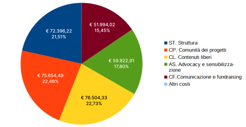 File:Oneri primo semestre 2026.png