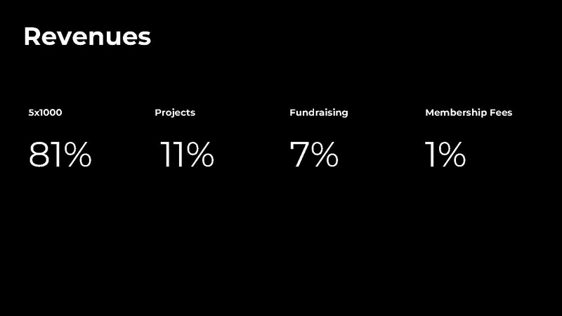 File:Wikimedia Italia Highlights bilancio sociale 2024 EN.pdf