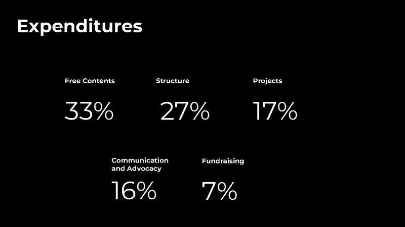 File:Wikimedia Italia Highlights bilancio sociale 2024 EN.pdf