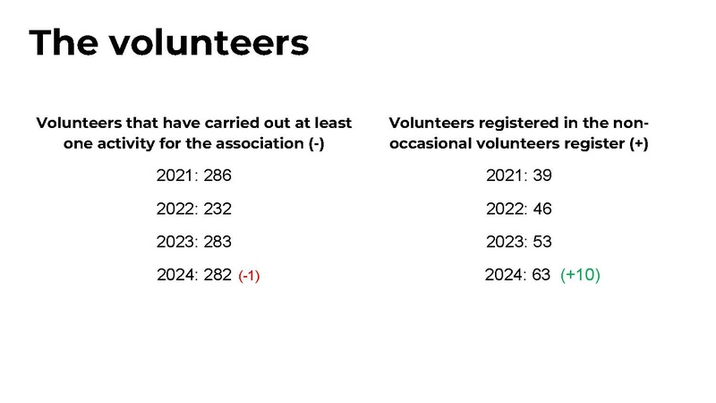 File:Wikimedia Italia Highlights bilancio sociale 2024 EN.pdf