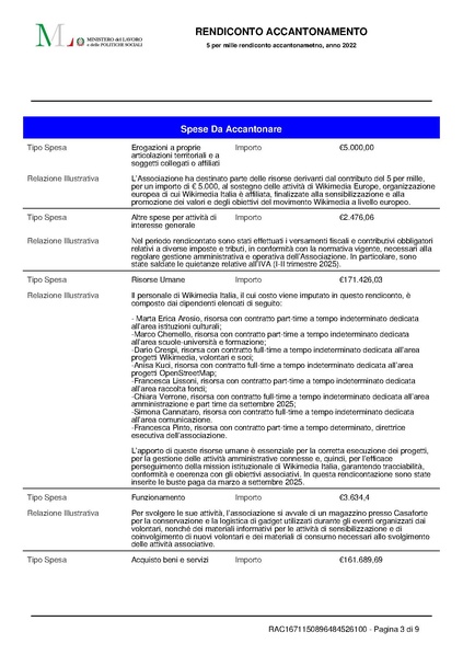 File:Rendicontazione 5x1000 accantonamento anno finanziario 2022.pdf