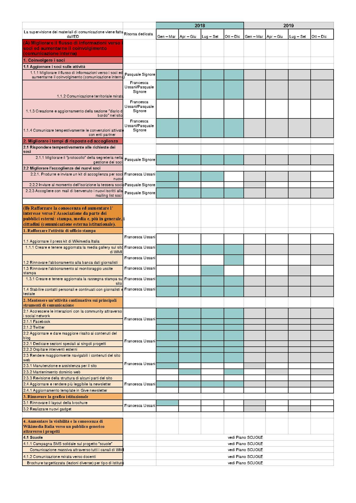 Piano operativo COMUNICAZIONE - Piano operativo.pdf