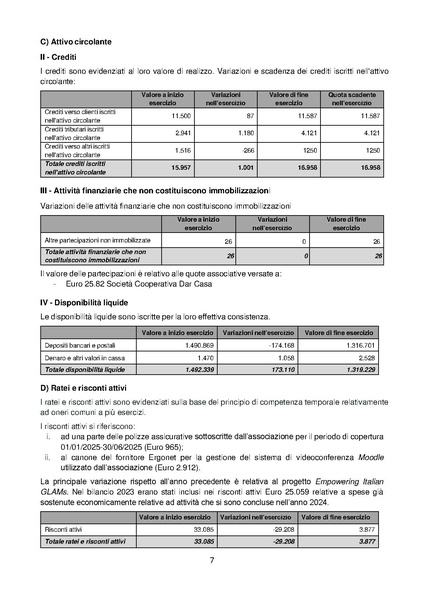 File:Relazione di revisione volontaria del bilancio al 31.12.24.pdf