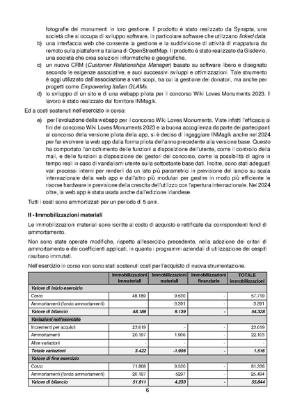 File:Relazione di revisione volontaria del bilancio al 31.12.24.pdf