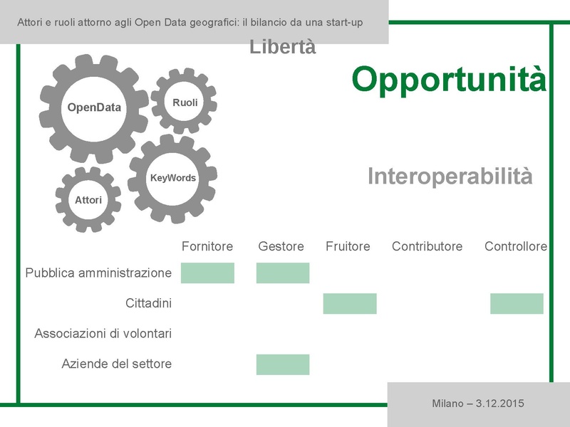 File:5 - Tiziano Cosso - opendata Gter.pdf