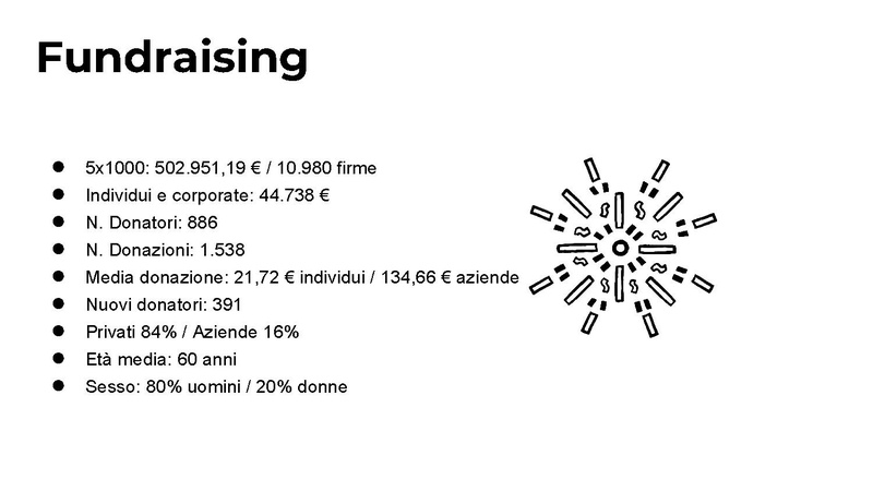 File:Presentazione bilancio sociale 2024.pdf