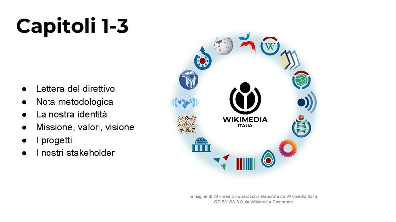 File:Presentazione bilancio sociale 2024.pdf