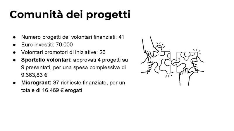 File:Presentazione bilancio sociale 2024.pdf